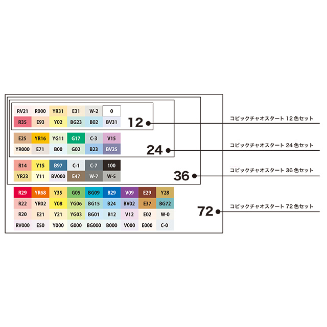 コピックチャオ スタート36色セット｜画材・文具雑貨の通販 