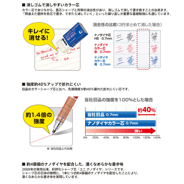 ユニ ナノダイヤ シャープ替芯 0.5mm ミントブルー｜画材・文具雑貨の通販 Toolswebshop/cotoramonora