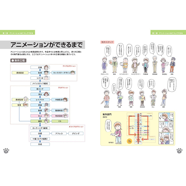 アニメーションの基礎知識大百科 増補改訂版 画材 文具雑貨の通販 Toolswebshop Cotoramonora アニメーションの基礎知識大百科 増補改訂版 画材 文具雑貨の通販 Toolswebshop Cotoramonora