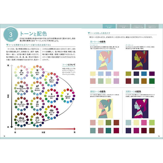 キャラクターの色の塗り方 新装版 画材 文具雑貨の通販 Toolswebshop Cotoramonora キャラクターの色の塗り方 新装版 画材 文具雑貨の通販 Toolswebshop Cotoramonora
