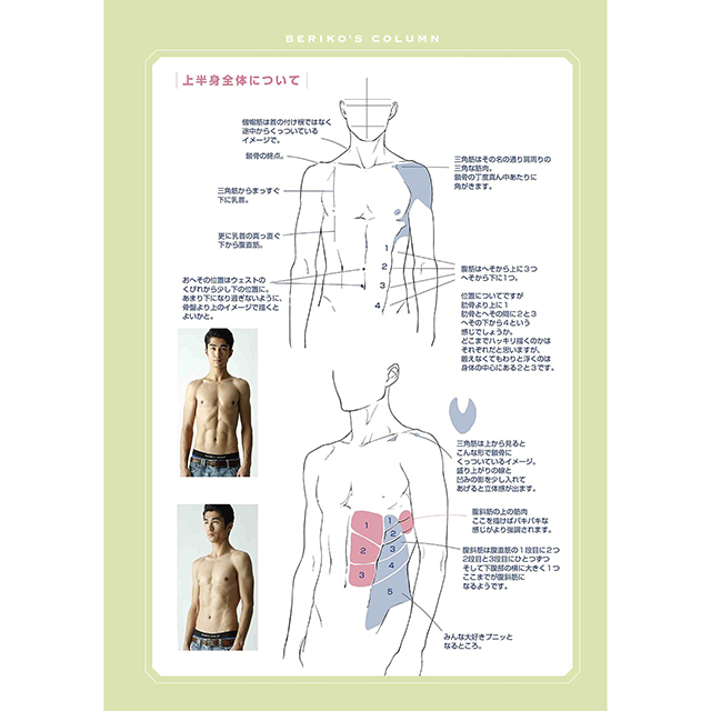 マンガ家と作るポーズ集 男の筋肉ポーズ集 画材 文具雑貨の通販 Toolswebshop Cotoramonora