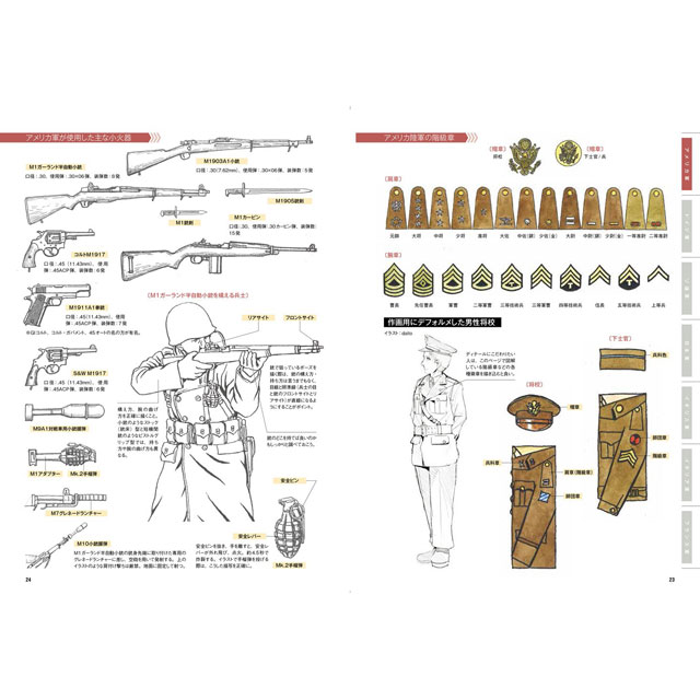 作画のための第二次大戦軍服 軍装資料 画材 文具雑貨の通販 Toolswebshop Cotoramonora